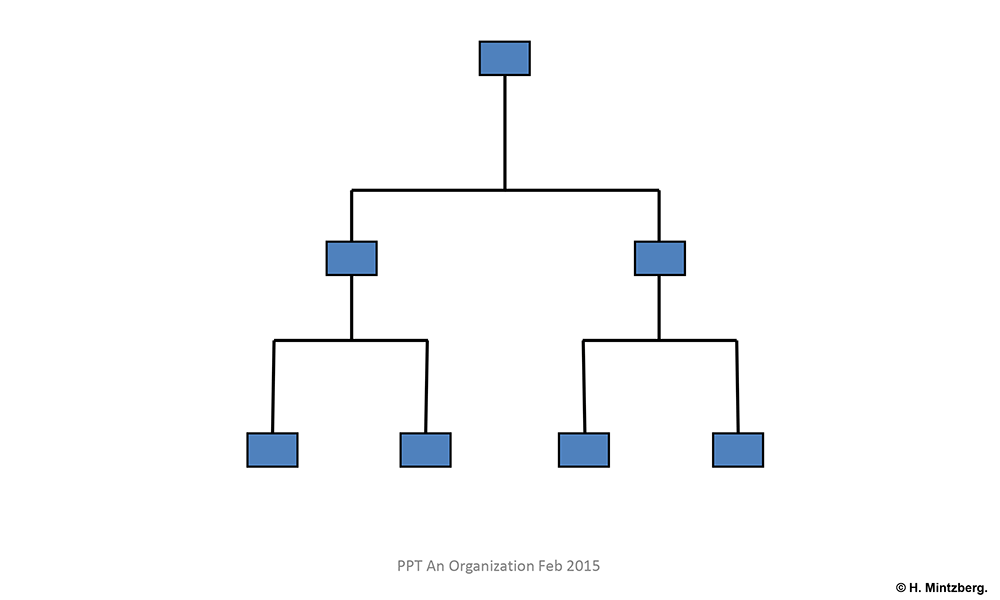 Flowchart.